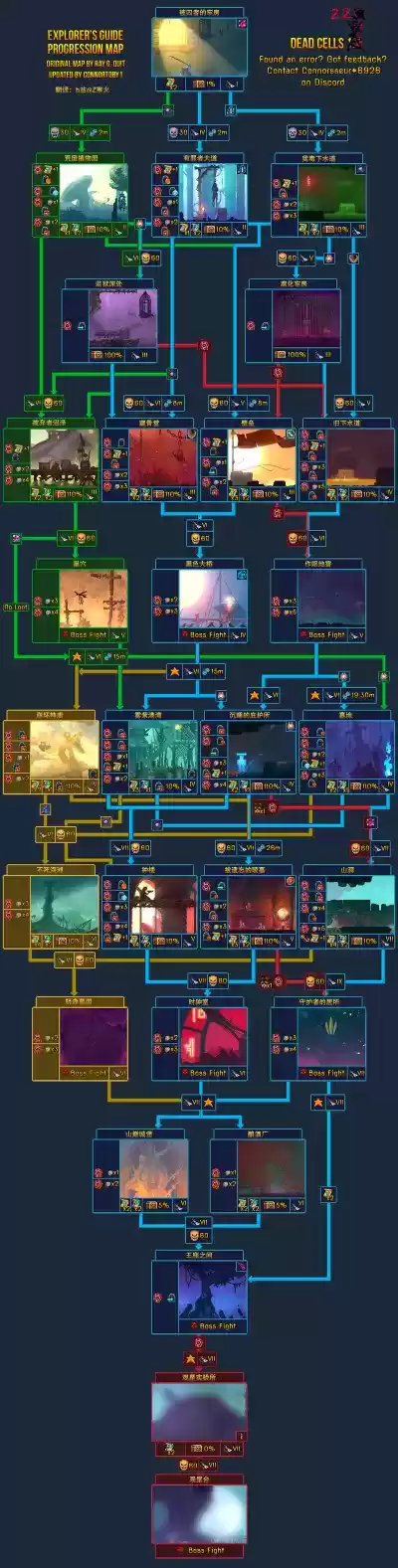 重生细胞1.7.1地图及通关路线分享