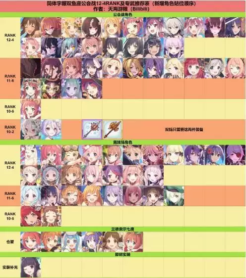 公主连结双鱼座公会战R12-4RANK及专武刷取建议