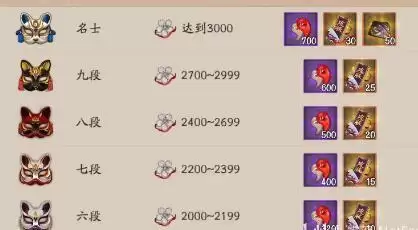 阴阳师2021勾玉快速囤积获取攻略