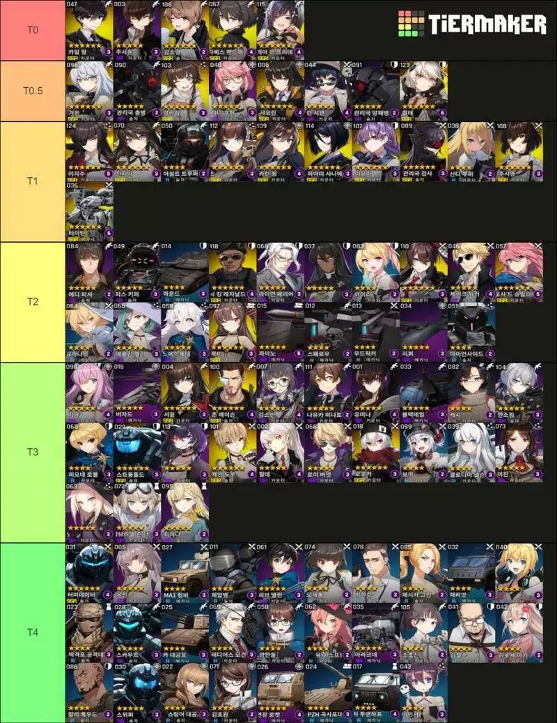 未来战角色强度节奏榜一览