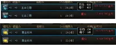 DNF副职业赚钱攻略及拍卖行物价一览