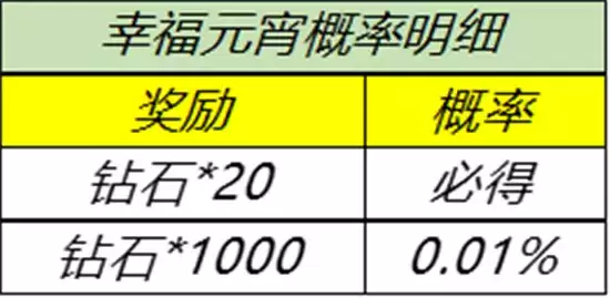 王者荣耀元宵节活动玩法指南 元宵节活动怎么玩 王者荣耀元宵节活动玩法指南 元宵节活动怎么玩