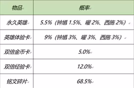 王者荣耀元宵节活动玩法指南 元宵节活动怎么玩 王者荣耀元宵节活动玩法指南 元宵节活动怎么玩