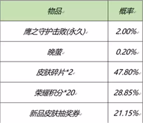 王者荣耀元宵节活动玩法指南 元宵节活动怎么玩 王者荣耀元宵节活动玩法指南 元宵节活动怎么玩