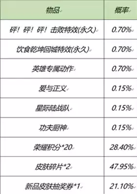 王者荣耀元宵节活动玩法指南 元宵节活动怎么玩 王者荣耀元宵节活动玩法指南 元宵节活动怎么玩