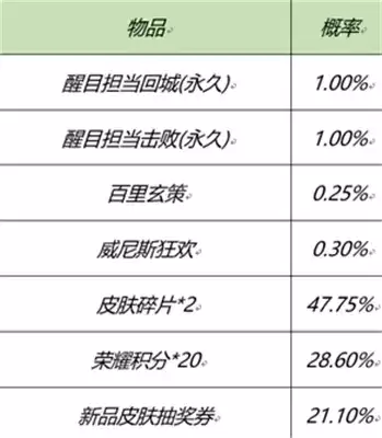 王者荣耀元宵节活动玩法指南 元宵节活动怎么玩 王者荣耀元宵节活动玩法指南 元宵节活动怎么玩