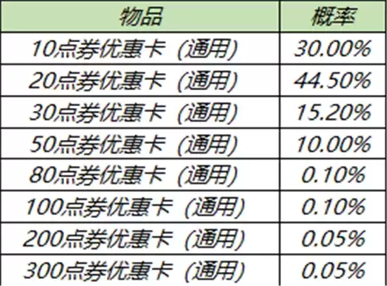 王者荣耀元宵节活动玩法指南 元宵节活动怎么玩 王者荣耀元宵节活动玩法指南 元宵节活动怎么玩