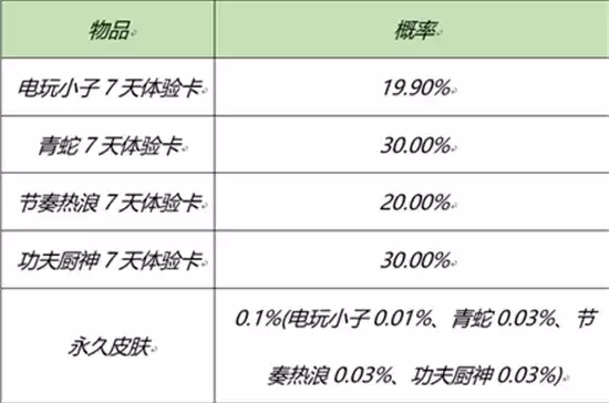 王者荣耀元宵节活动玩法指南 元宵节活动怎么玩 王者荣耀元宵节活动玩法指南 元宵节活动怎么玩