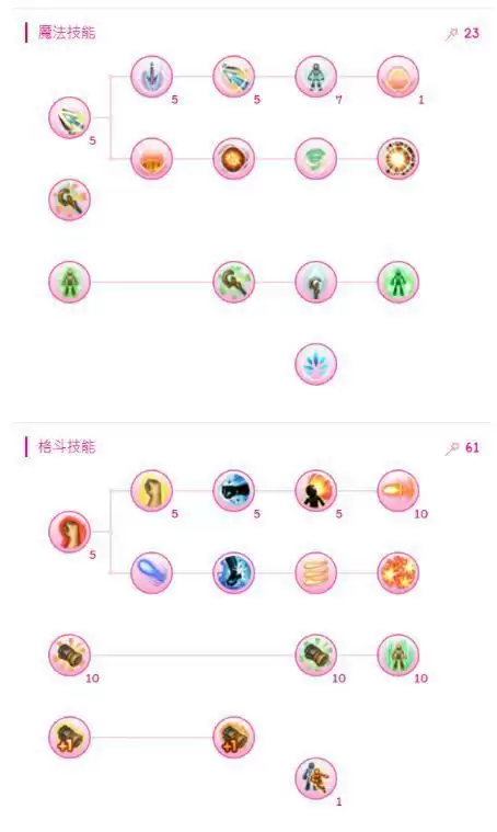 托拉姆物语拳魔技能加点详细攻略