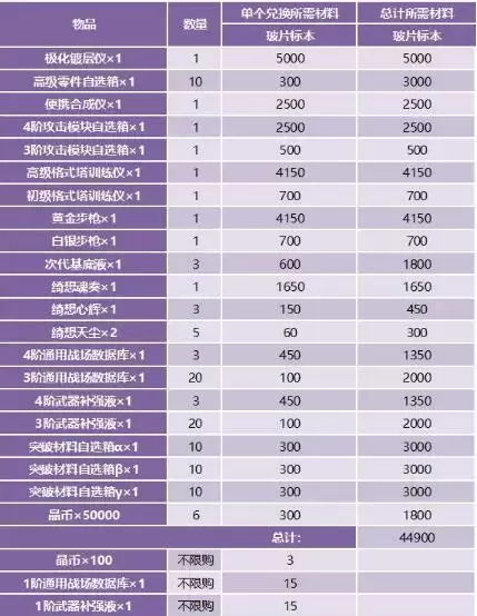 双生视界武装考察计划关卡掉落及活动商店兑换攻略