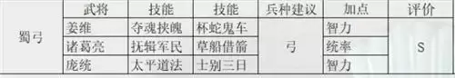 三国志战略版s7阵容排名一览