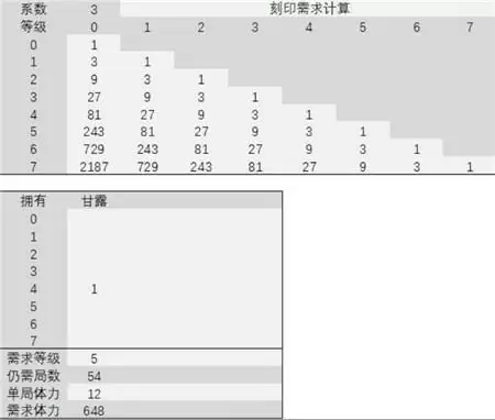 影之刃3普攻流装备词缀选择及玩法攻略