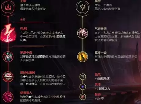 英雄联盟S11萨勒芬妮不同流派符文出装详解