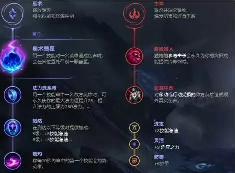 英雄联盟S11萨勒芬妮不同流派符文出装详解