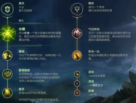 英雄联盟S11萨勒芬妮不同流派符文出装详解