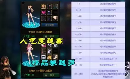 DNF2021时装卖场玩法赚钱技巧建议