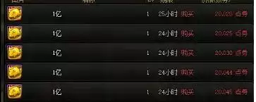 DNF春节双至尊最低成本获取攻略