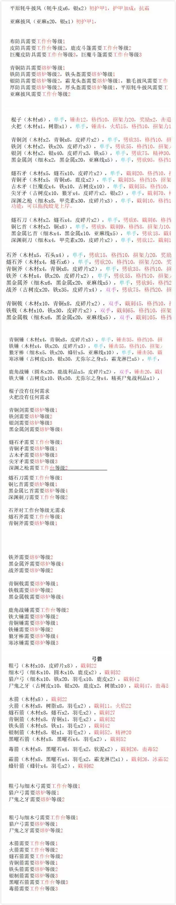 英灵神殿所有物品制作方式与材料获取方式大全