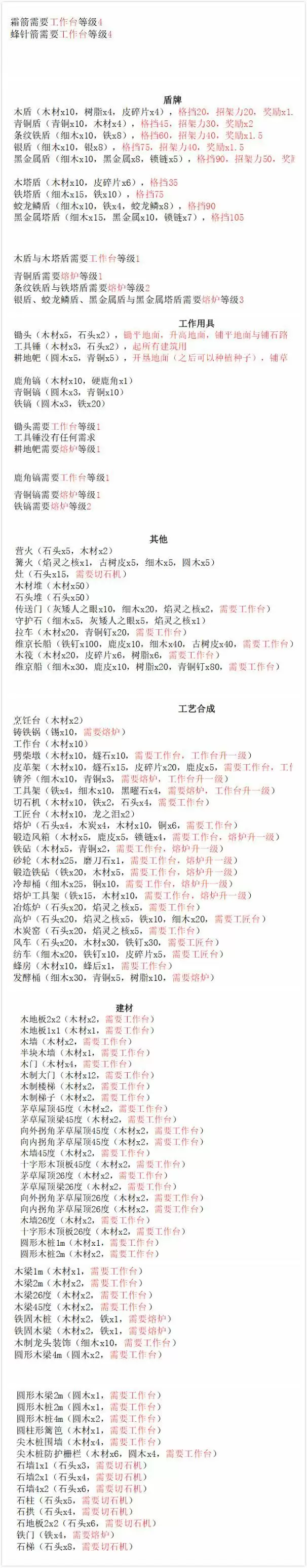 英灵神殿所有物品制作方式与材料获取方式大全