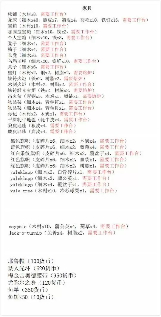 英灵神殿所有物品制作方式与材料获取方式大全