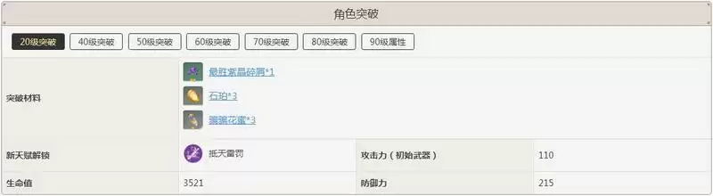 刻晴突破加啥属性