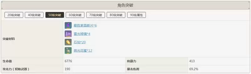 刻晴突破加啥属性