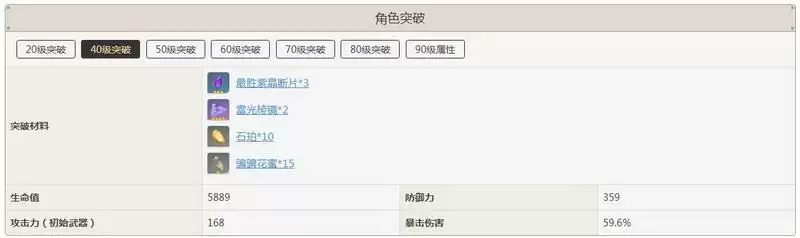 刻晴突破加啥属性