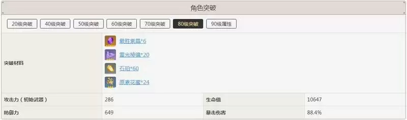 刻晴突破加啥属性