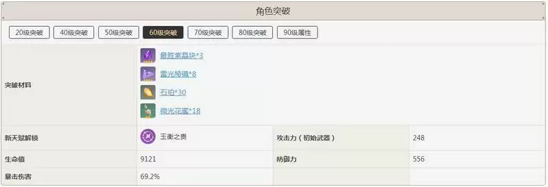 刻晴突破加啥属性