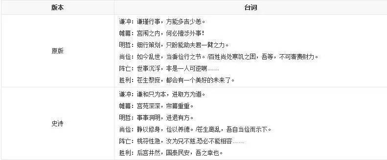 三国杀王元姬台词