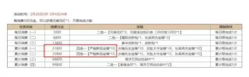 三国杀2021元宵节活动精策方案及司马懿士燮保底计算