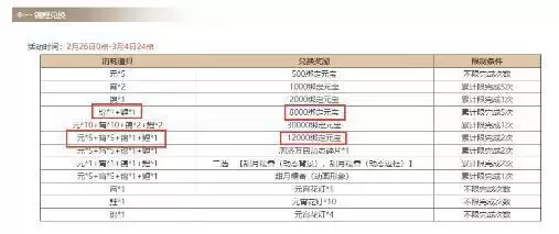 三国杀2021元宵节活动精策方案及司马懿士燮保底计算