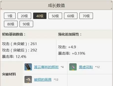 和濮鸢升级材料