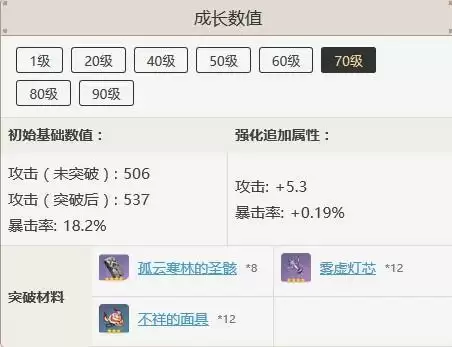 和濮鸢升级材料