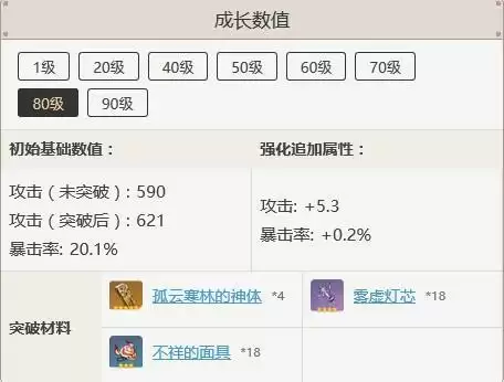 和濮鸢升级材料