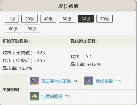 和濮鸢升级材料