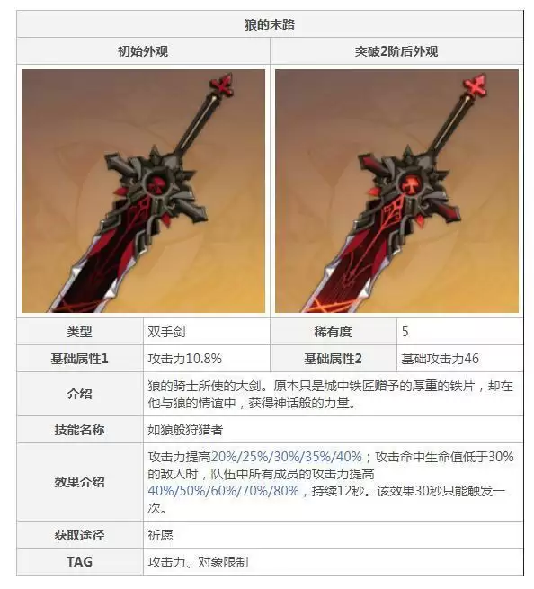 原神狼的末路90级属性