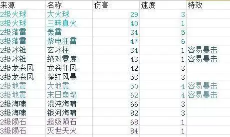 《富豪闯三国》武器及宝物合成方法介绍