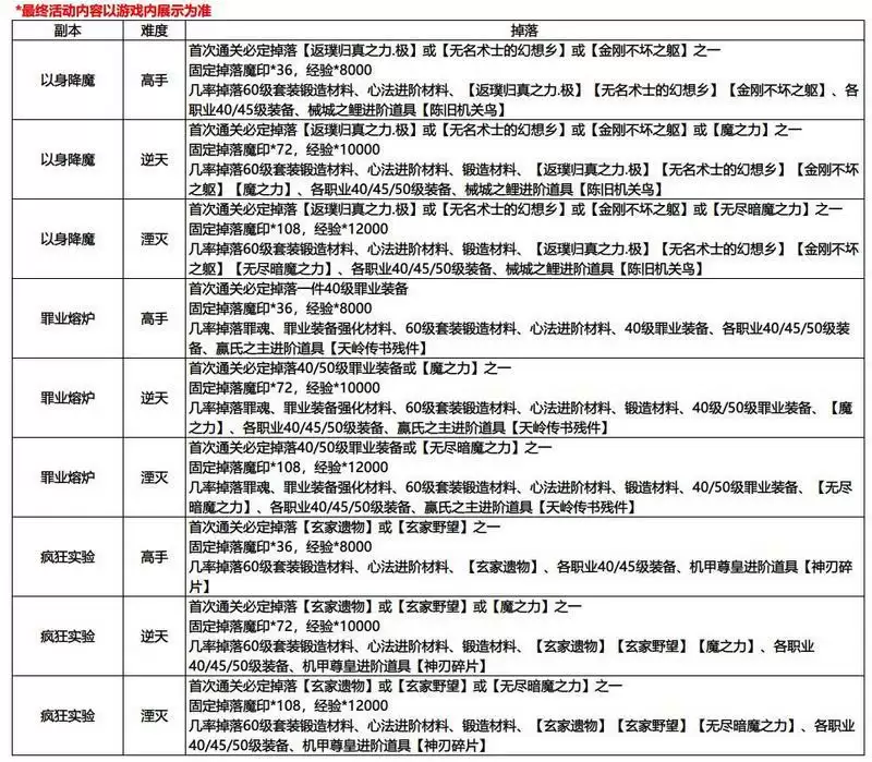 《影之刃3》元宵节活动介绍