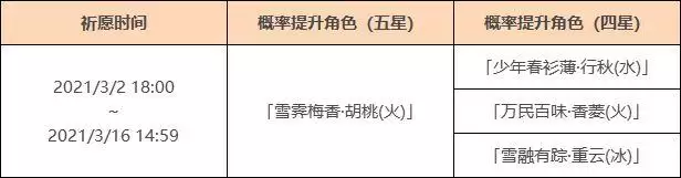 原神赤团开时角色池抽奖建议