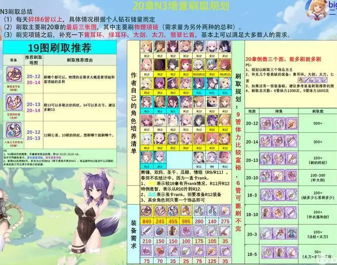 公主连结20图N3刷图攻略 20图装备需求一览图片1