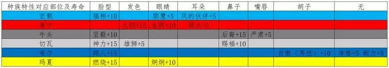 诸神皇冠混血玩法选择