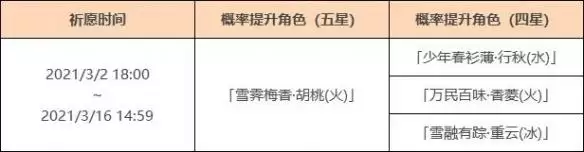 原神赤团开时祈愿什么时候上线?赤团开时祈愿活动介绍图片2