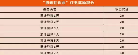 使命召唤手游初春狂欢曲活动积分奖励获取攻略