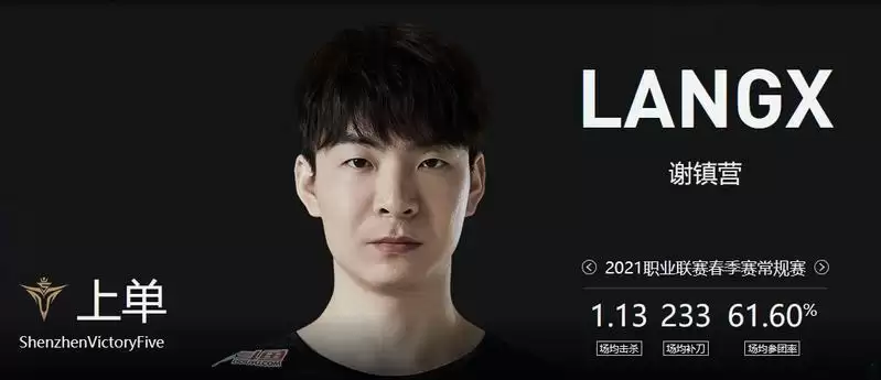 狼行去哪个队了