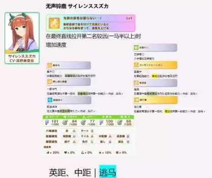 赛马娘全三星角色技能强度分析及固定技能继承推荐