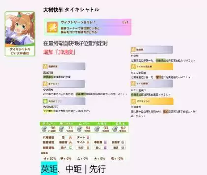 赛马娘全三星角色技能强度分析及固定技能继承推荐