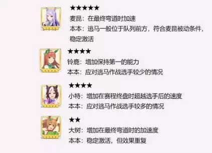 赛马娘全三星角色技能强度分析及固定技能继承推荐