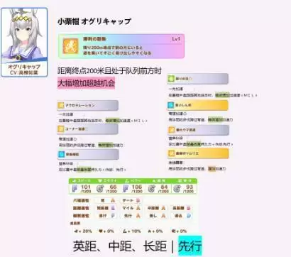 赛马娘全三星角色技能强度分析及固定技能继承推荐