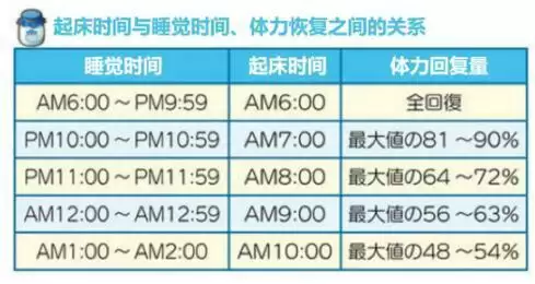 牧场物语橄榄镇与希望的大地体力上限增加及恢复体力方法